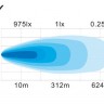 Светодиодная фара W-Light Typhoon 36W дальнего света 12-диодов 206мм