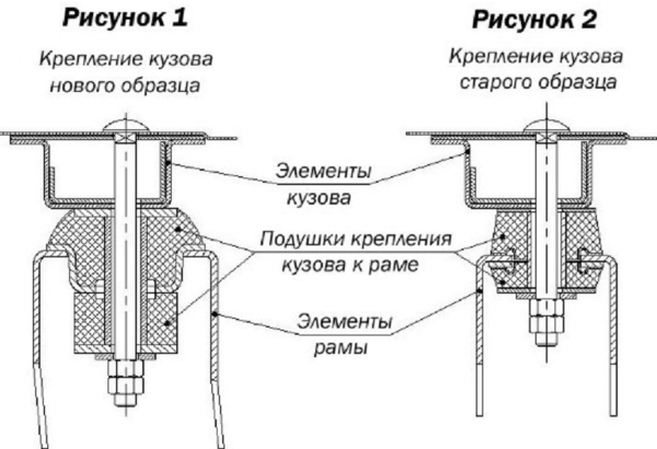 Лифт кузова (бодилифт) УАЗ кузов 3151, 469 проставки d=70mm. комплект проставок